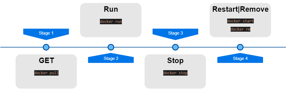 container-components